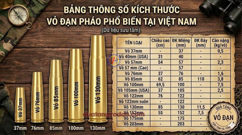 Thông số kích thước vỏ đạn pháo các loại
